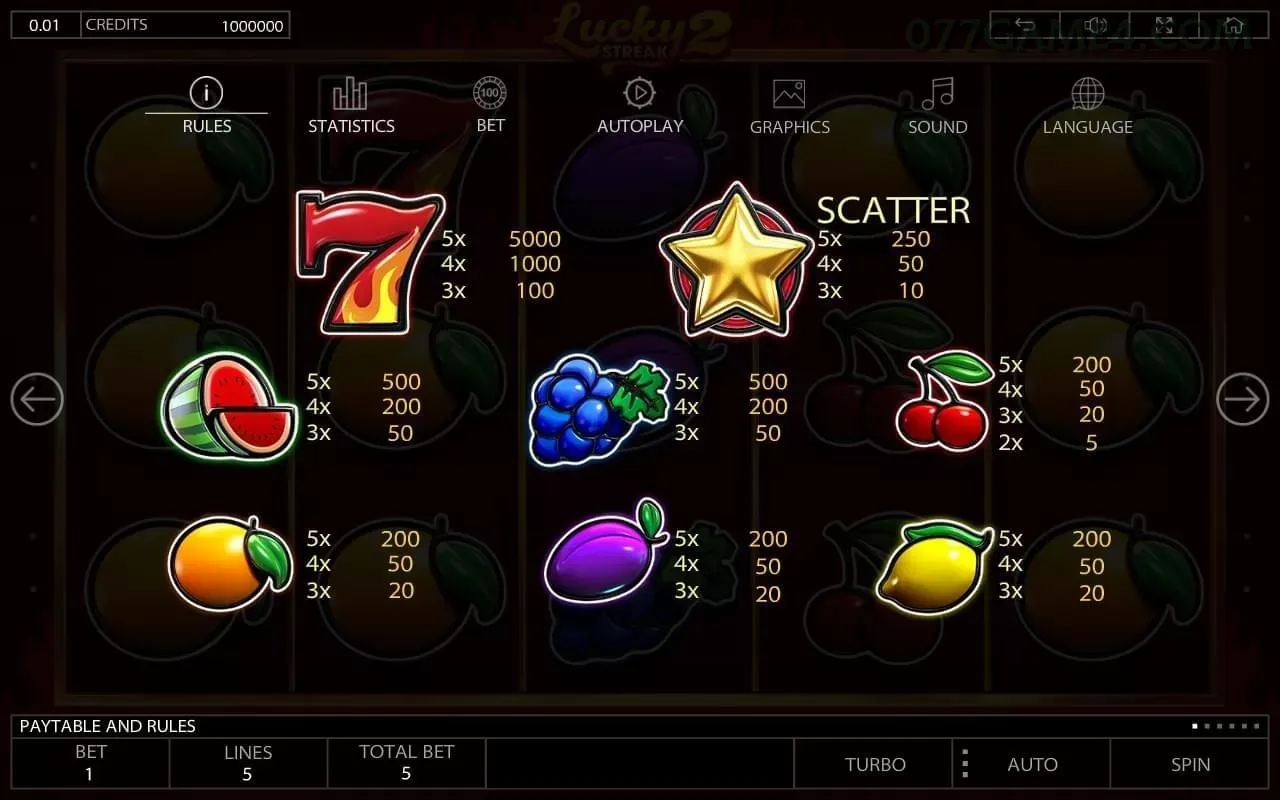 Bônus boas-vindas 077game R$100